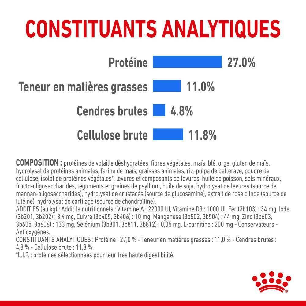Royal Canin - Croquettes chien Medium Light Weight Care - ROYAL CANIN - Image 6
