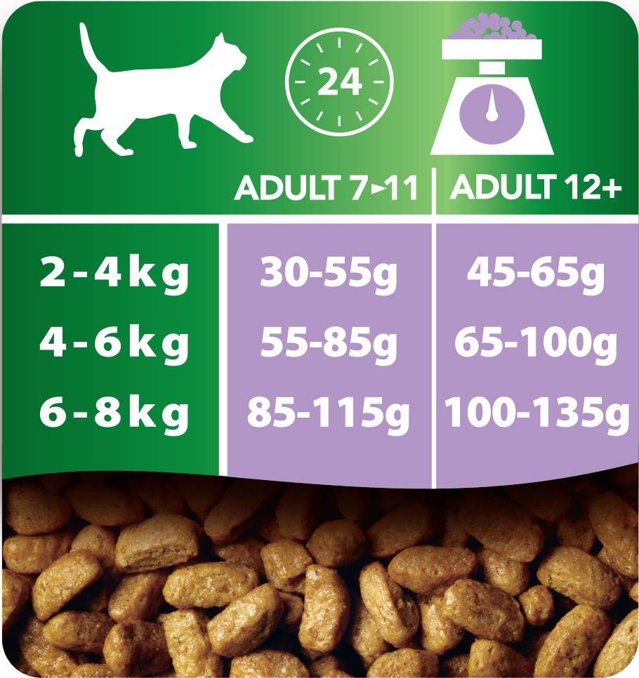 Purina Pro Plan - Croquettes chat Adulte 7+  Stérilisé Dinde3 kg - PRO PLAN - Image 10