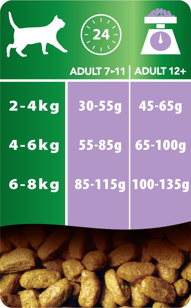 Purina Pro Plan - Croquettes chat Senior 7+ Stérilisé Dinde 1,5 kg - PRO PLAN - Image 8