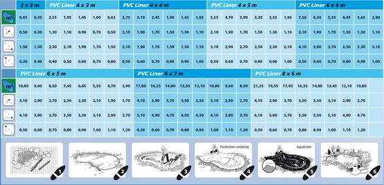 Ubbink - Ubbink - Aqualiner PVC - L.500 x l.400 x H.0,05 cm - Image 3