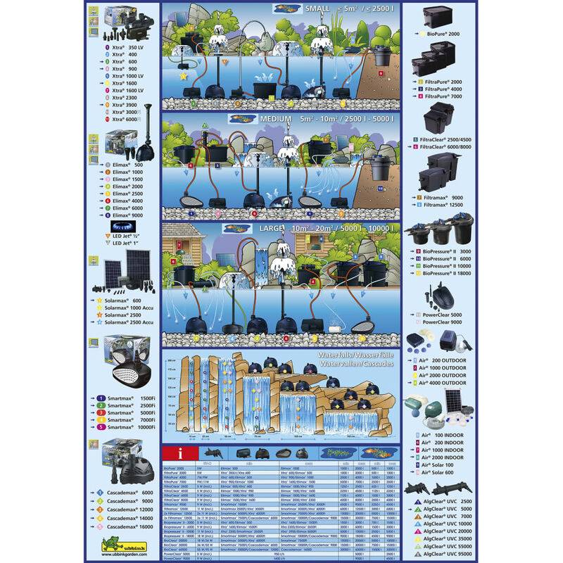 Ubbink - Pompe à air solaire pour bassin de jardin Air Solar 120 - Ubbink - Image 5