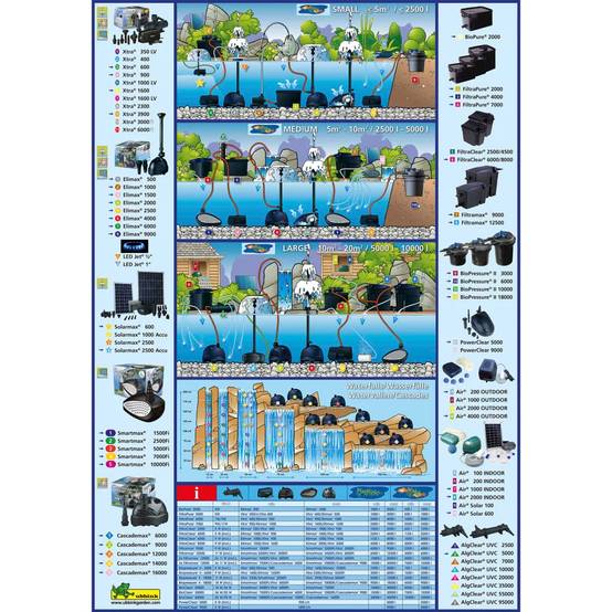 Ubbink - Pompe à air solaire pour bassin de jardin Air Solar 120 - Ubbink - Image 8