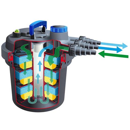 Ubbink - Filtration à pression pour bassin de jardin Biopressure II 10 000 - Ubbink - Image 8
