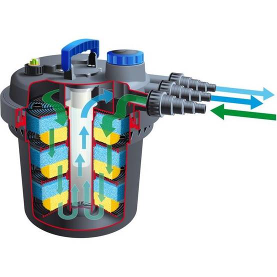 Ubbink - Filtration à pression pour bassin de jardin Biopressure II 10 000 - Ubbink - Image 2