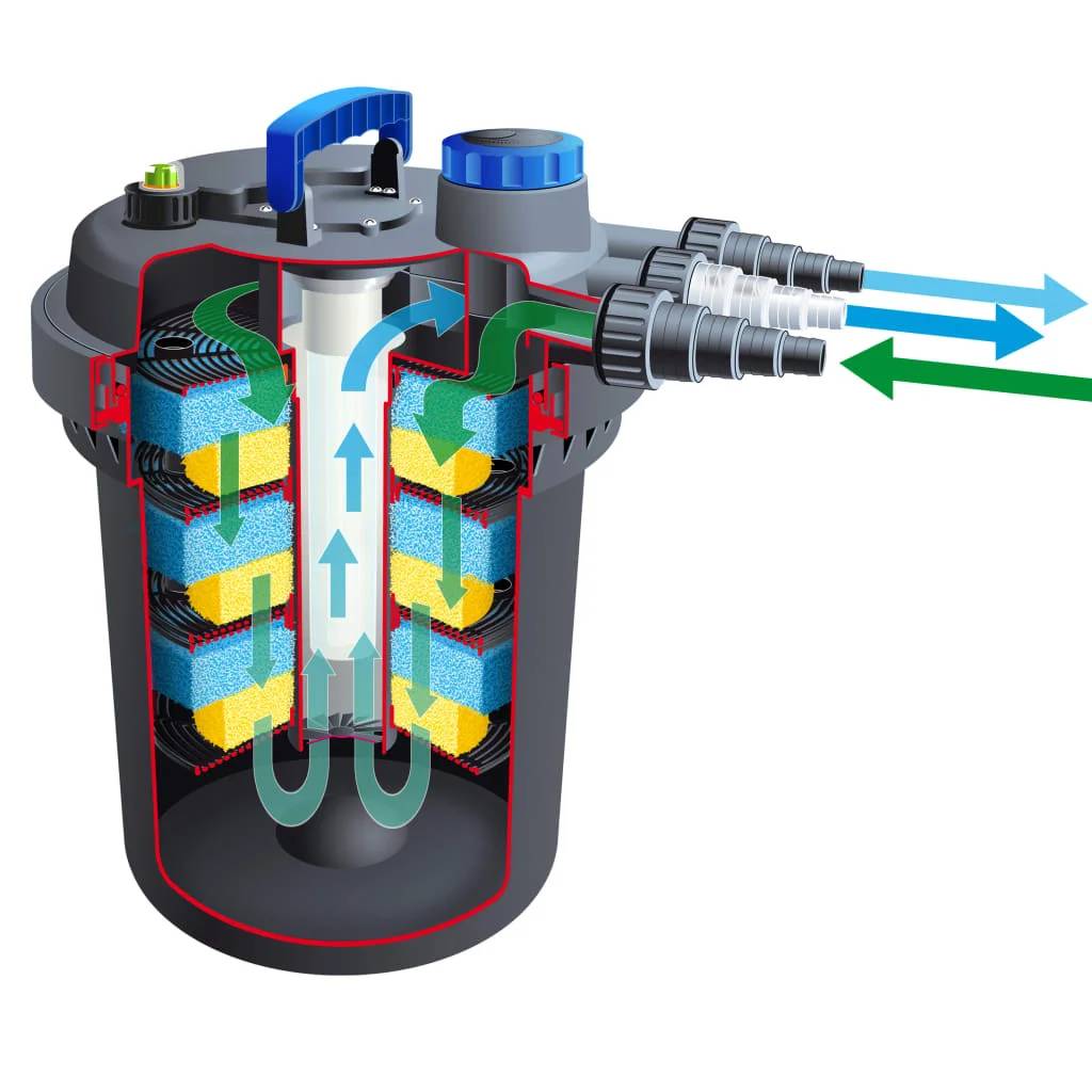 Ubbink - Filtration à pression pour bassin de jardin Biopressure II 18 000 - Ubbink - Image 7