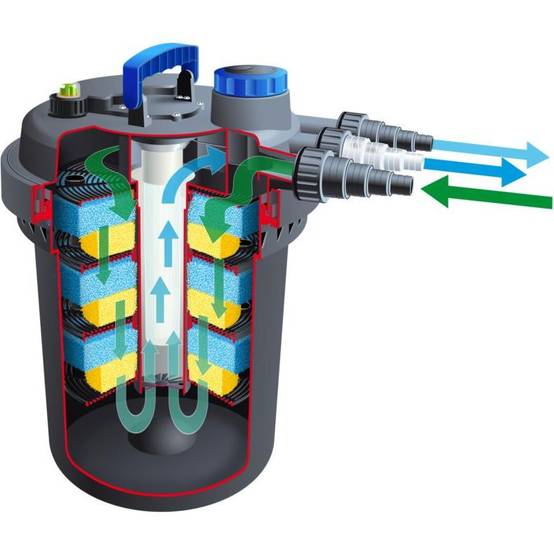 Ubbink - Filtration à pression pour bassin de jardin Biopressure II 18 000 - Ubbink - Image 2
