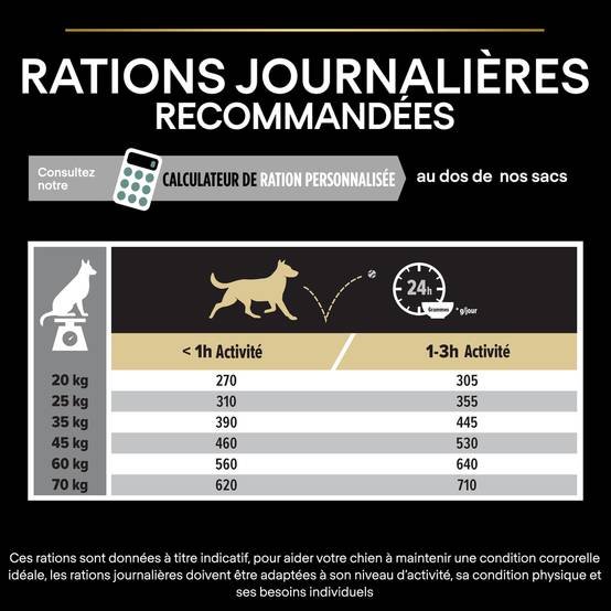 Purina Pro Plan - Croquettes chien Medium Adulte Digestion à l'agneau 3 kg- PRO PLAN - Image 13