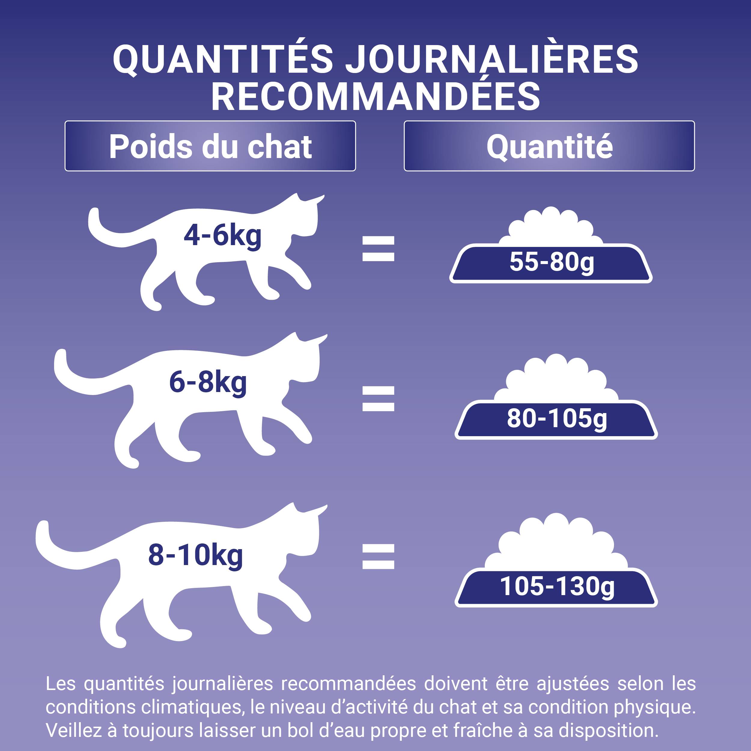 Purina One - Croquettes chat d'Intérieur Stérilisé Poulet et céréales complètes 1,5 kg - PURINA ONE - Image 3