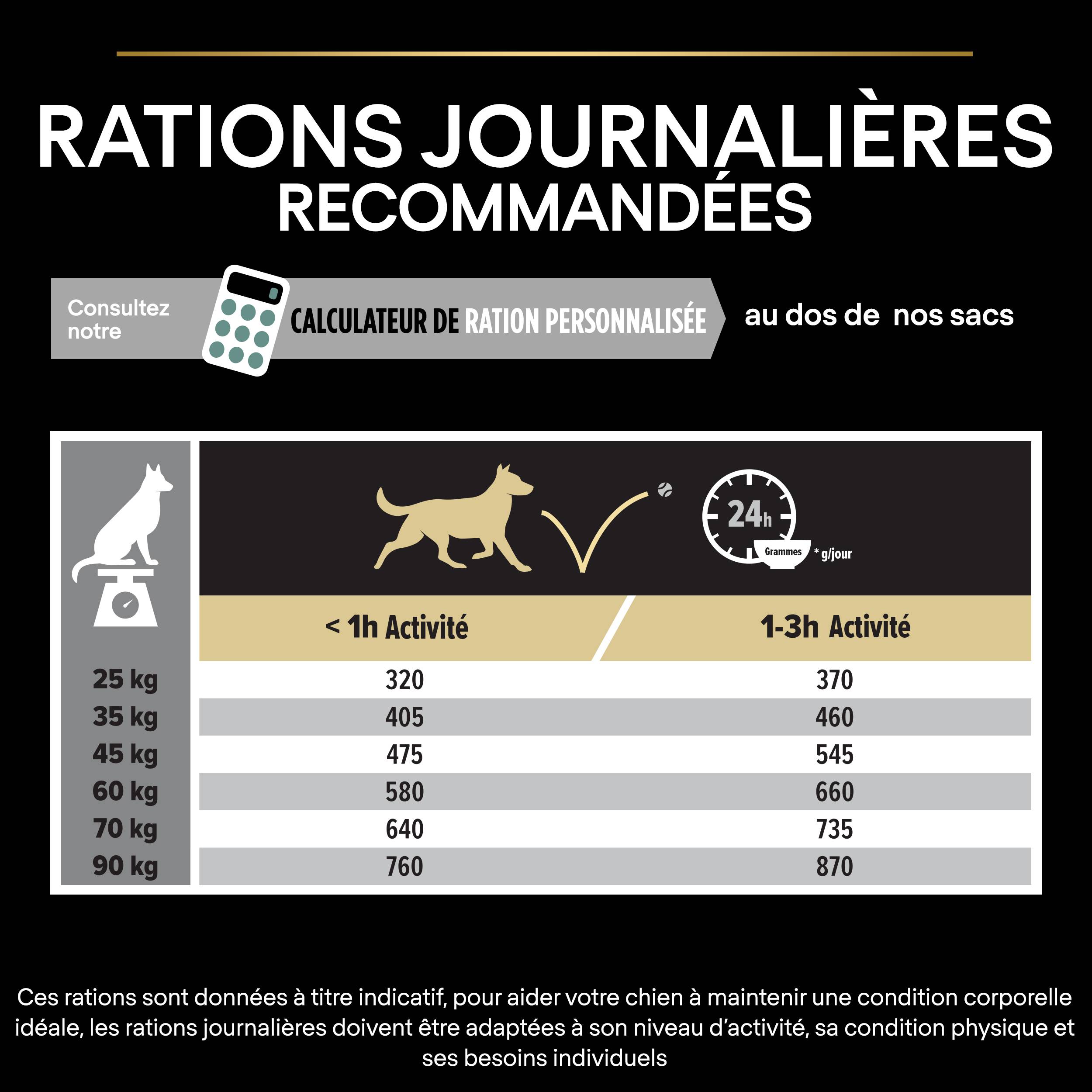Purina Pro Plan - Croquettes chien Adulte Large Robuste Sensitive Digestion Agneau 14 kg - PRO PLAN - Image 7