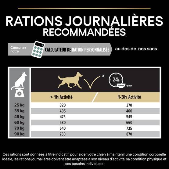 Purina Pro Plan - Croquettes chien Adulte Large Robuste Sensitive Digestion Agneau 14 kg - PRO PLAN - Image 11