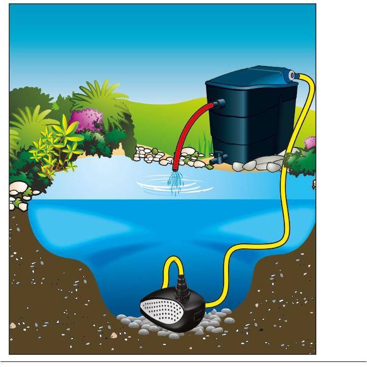 Ubbink - Pompe Filtration Smartmax 5000 FI – UBBINK - Image 7