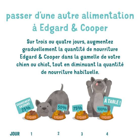 Edgard & Cooper - Croquettes chien adulte sans céréales poulet dinde 2,5 kg - Edgard & Cooper - Image 11