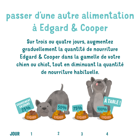 Edgard & Cooper - Pâtée chien adulte sans céréales agneau boeuf 150 g - Edgard & Cooper - Image 7