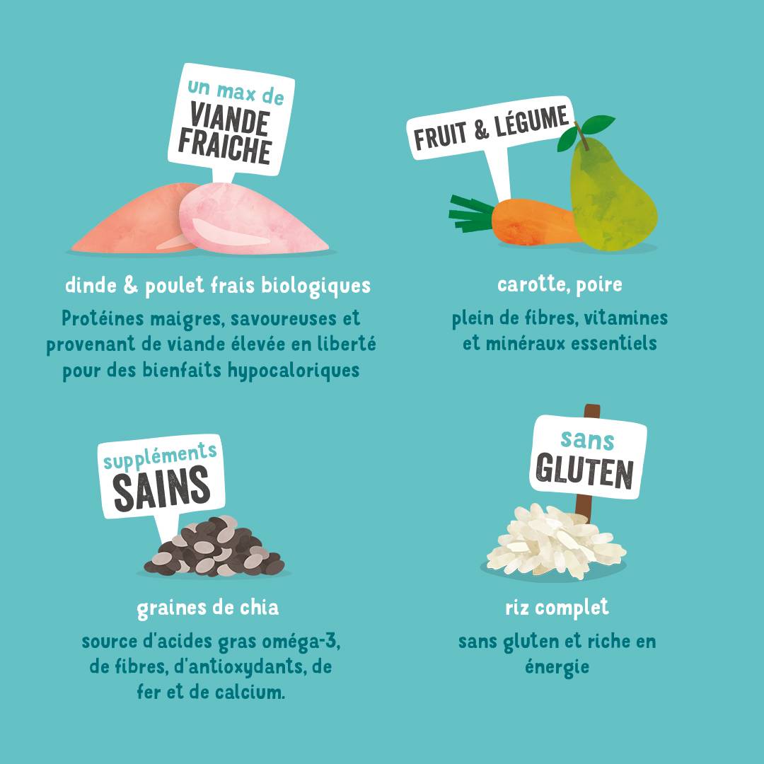 Edgard & Cooper - Croquettes chien adulte sans céréales bio poulet dinde 700 g - Edgard & Cooper - Image 3
