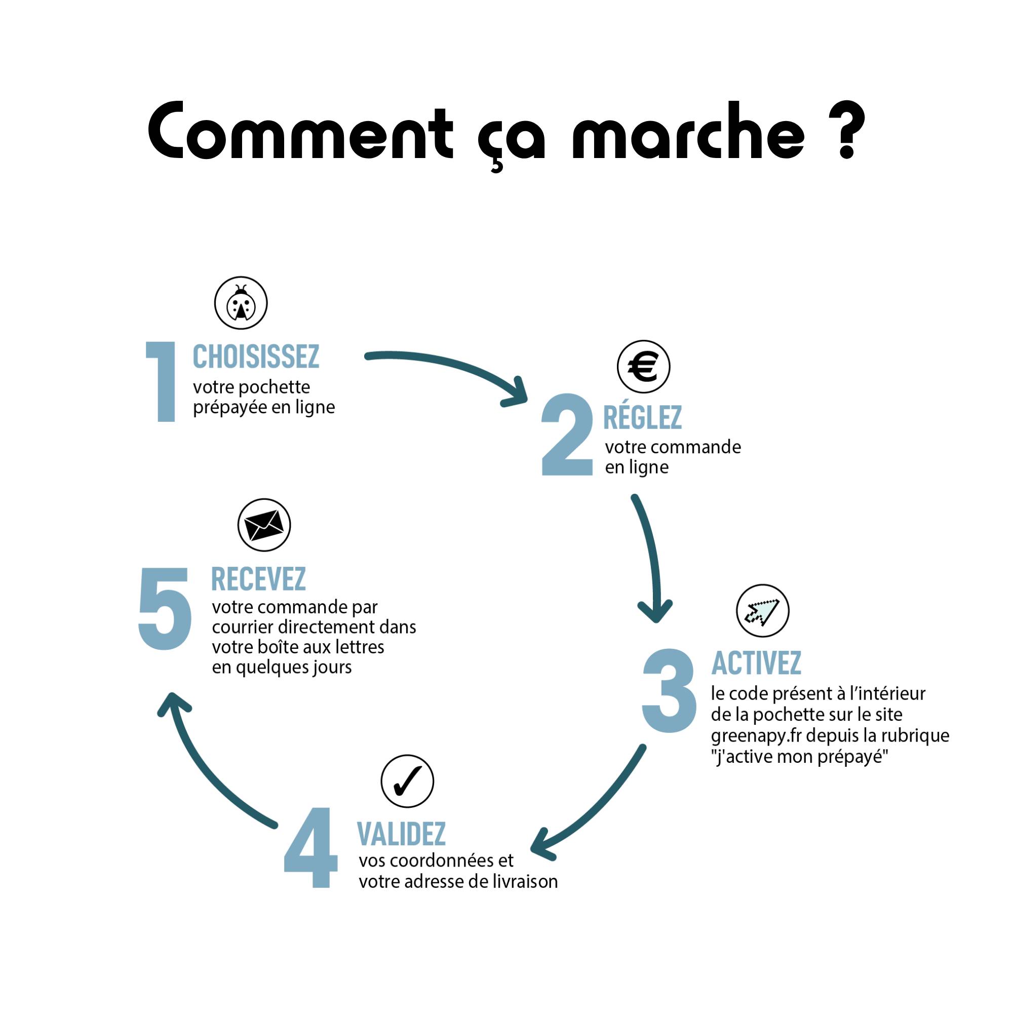 Prépayé nématodes anti-taupins Sf 5 millions - Biotop - Image 2