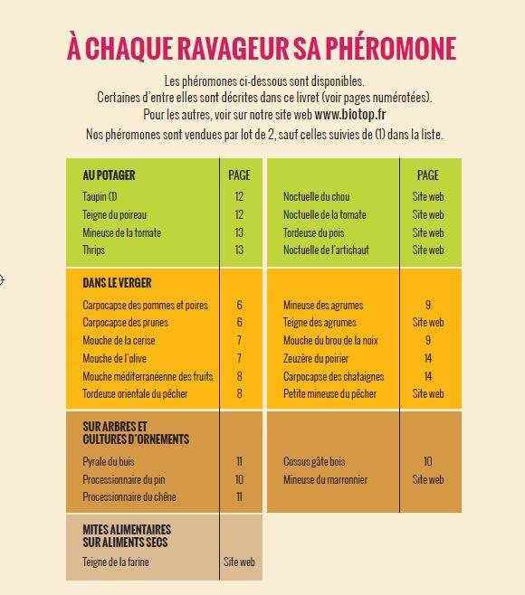 Greenapy - Carnet phéromones et attractifs pour piégeage des adultes - Image 4