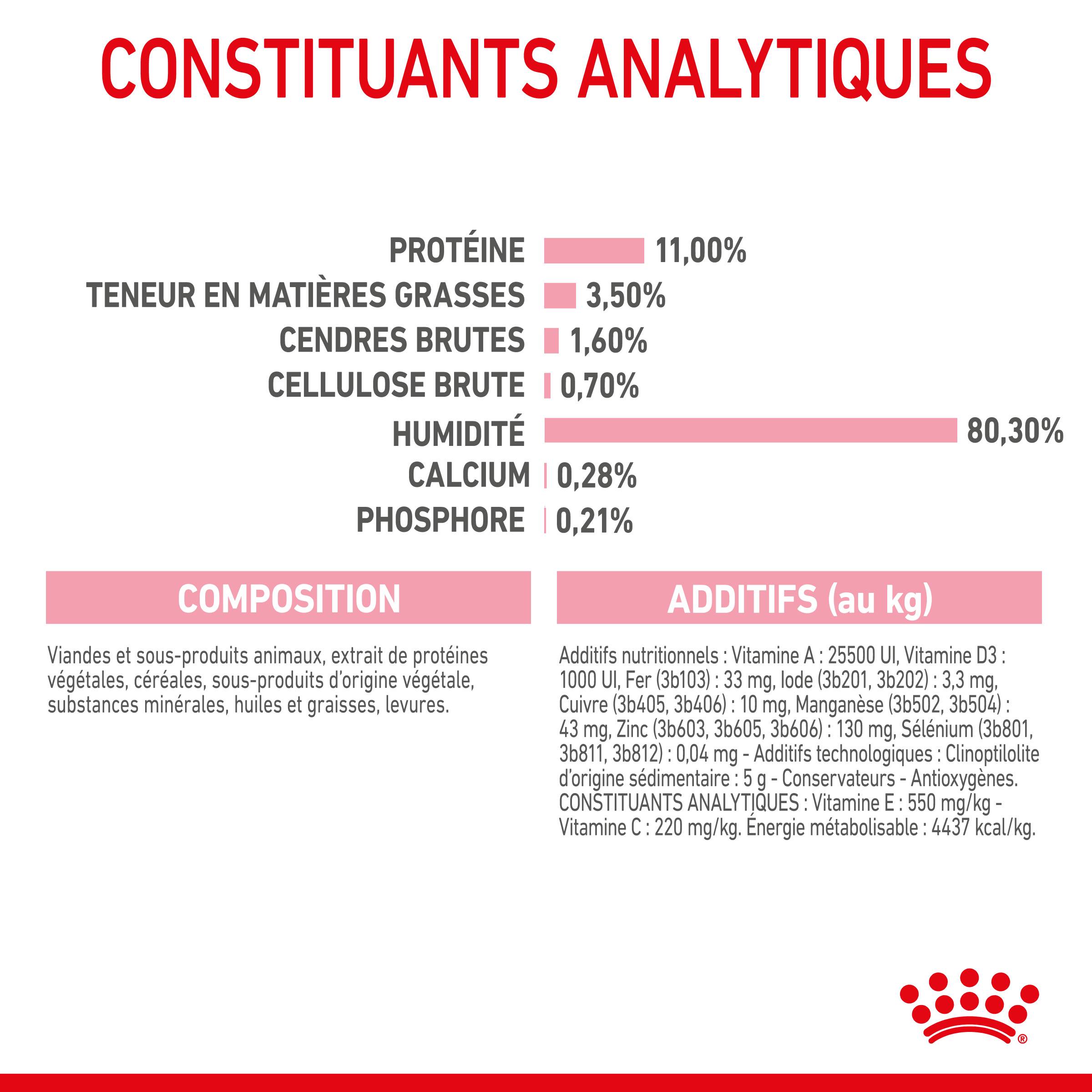Royal Canin - Aliment Chaton Stérilisé Sauce - ROYAL CANIN - Image 10