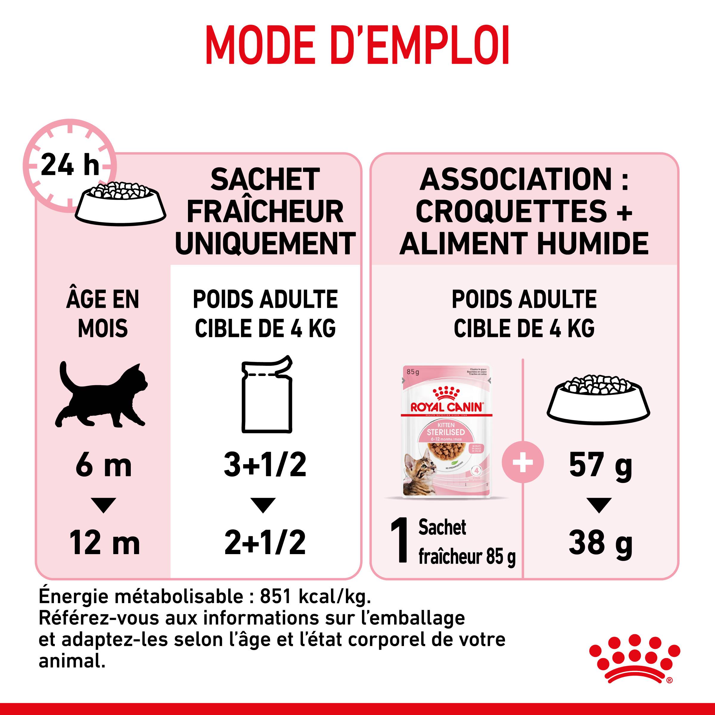 Royal Canin - Aliment Chaton Stérilisé Sauce - ROYAL CANIN - Image 12