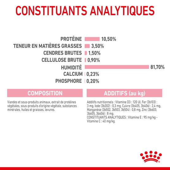 Royal Canin - Gelée Royal Canin Chaton Sterilised 12 x 85 g - Image 5