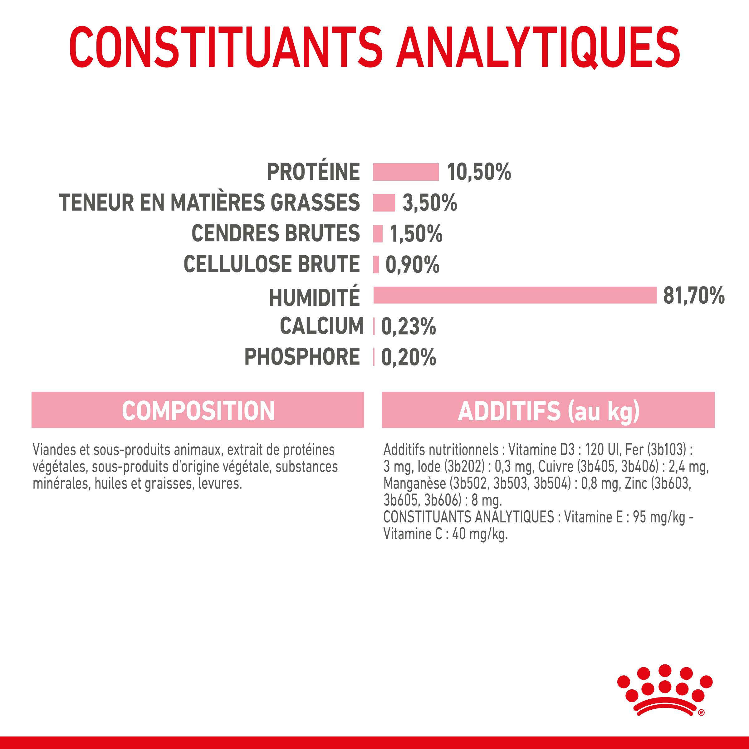 Royal Canin - Gelée Royal Canin Chaton Sterilised 12 x 85 g - Image 5