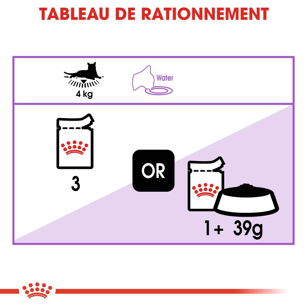 Royal Canin - Aliment complet chat stérilisé – ROYAL CANIN - Image 7