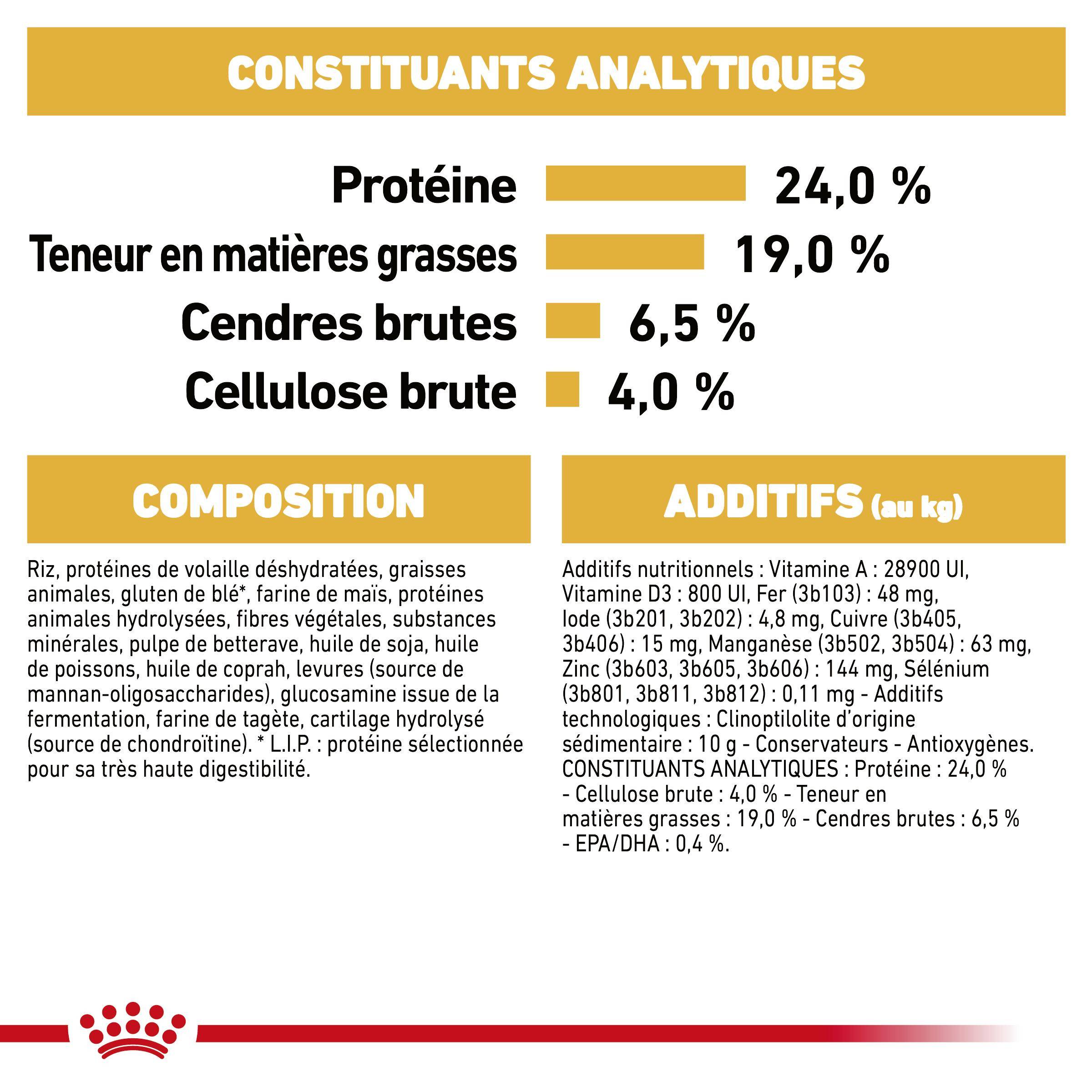 Royal Canin - Croquettes chien Berger allemand - ROYAL CANIN - Image 7