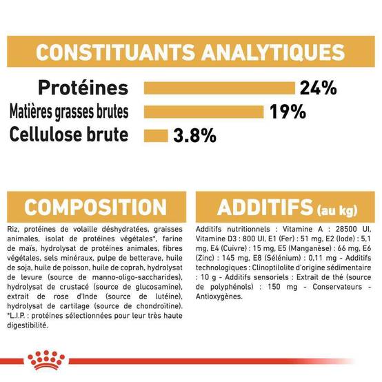 Royal Canin - Croquettes chien Berger allemand - ROYAL CANIN - Image 10