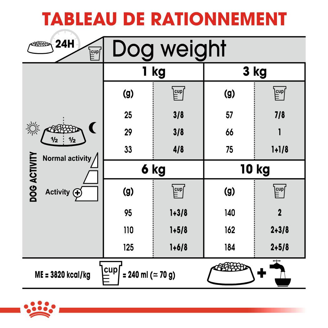 Royal Canin - Croquettes Chien ROYAL CANIN - Image 3