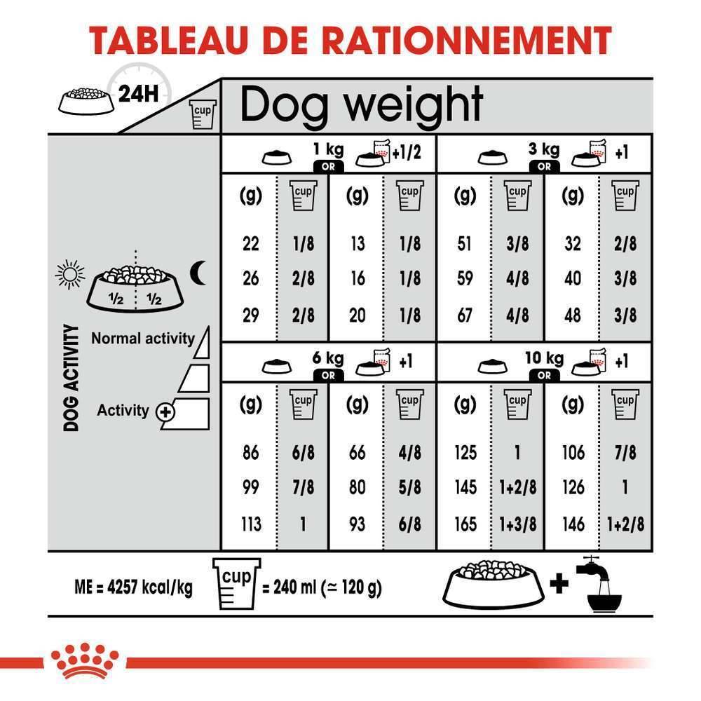 Royal Canin - Croquettes chien sensibilité digestive ROYAL CANIN - Image 9
