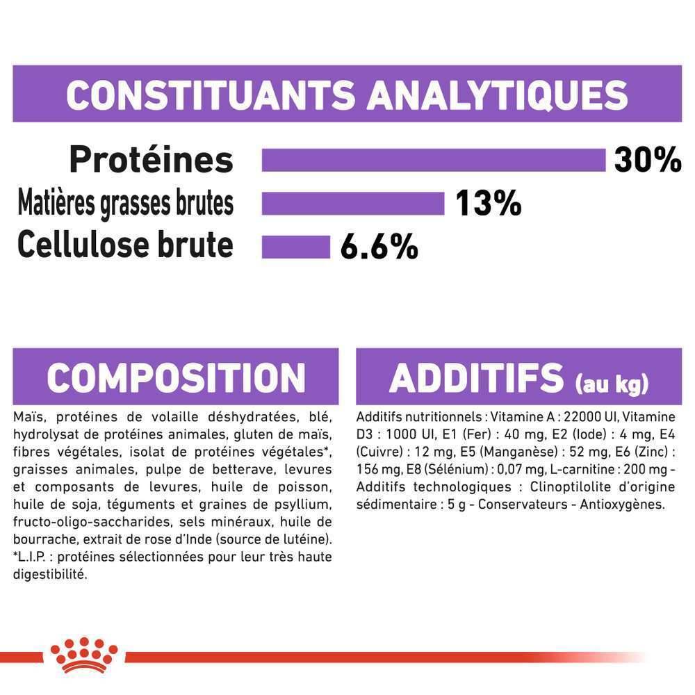 Royal Canin - Croquettes chien MINI STERILISED - ROYAL CANIN - Image 11