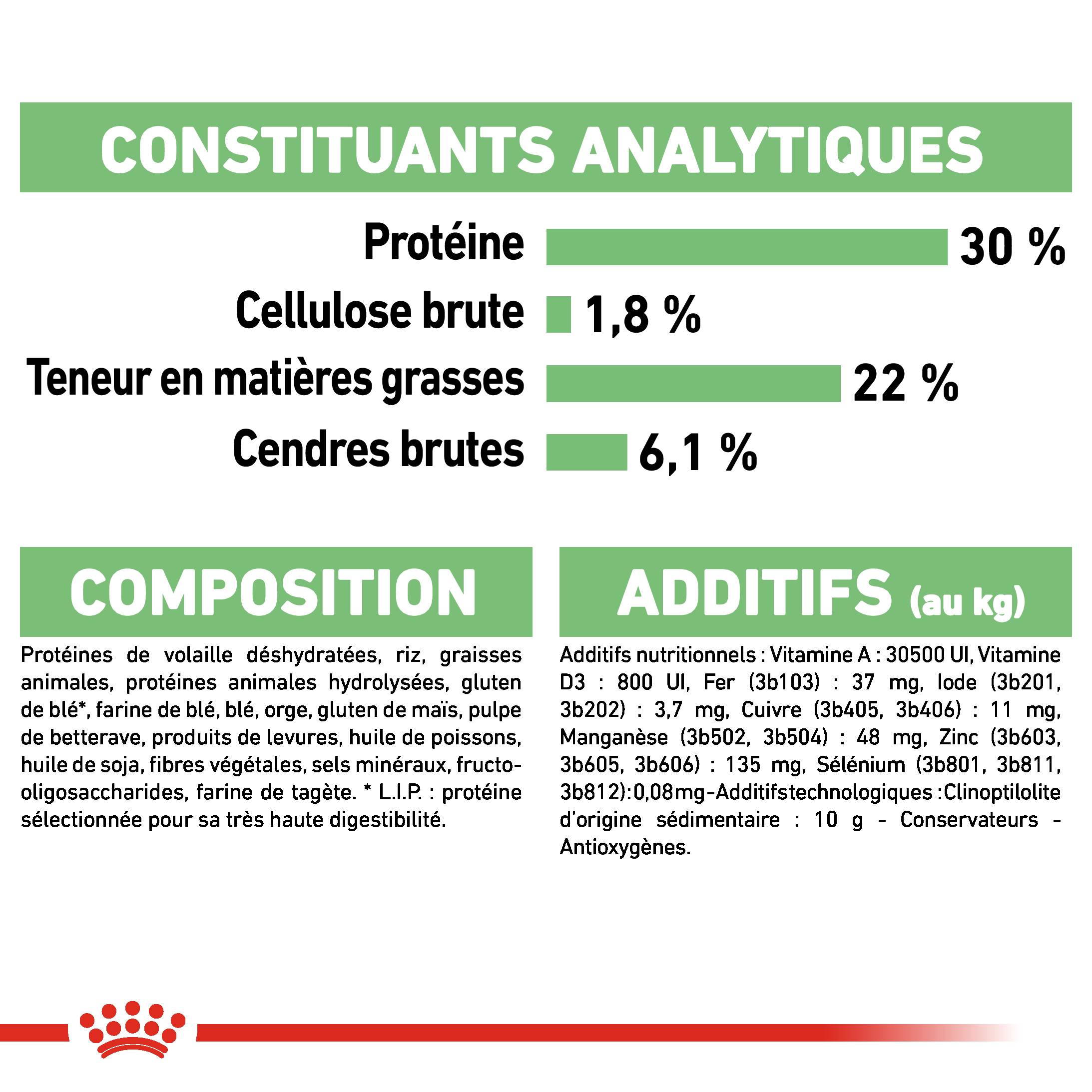 Royal Canin - Royal Canin - Croquettes pour chien Mini Care Digest 8 kg - Image 7