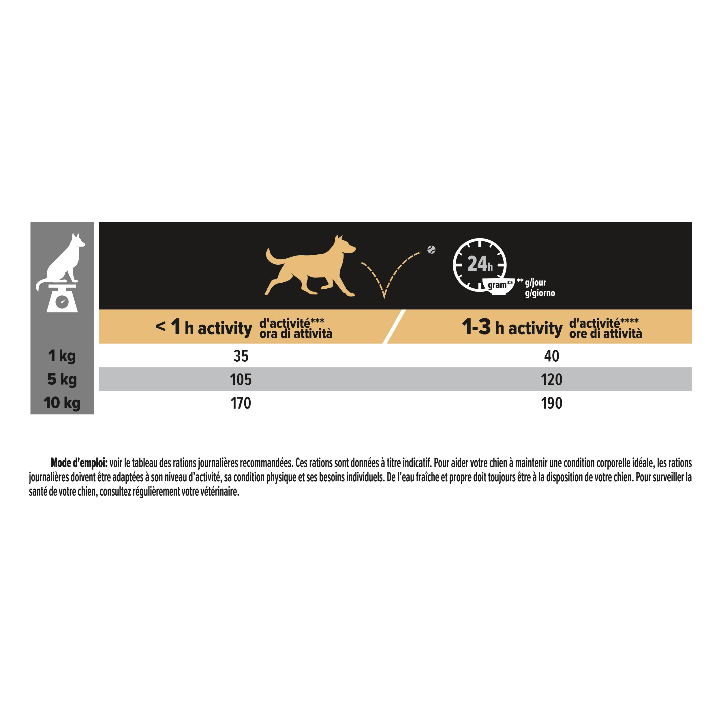 Purina Pro Plan - Croquettes petit chien Adulte Sensitive Digestion Dinde sans céréales 2,5 kg - PRO PLAN - Image 3