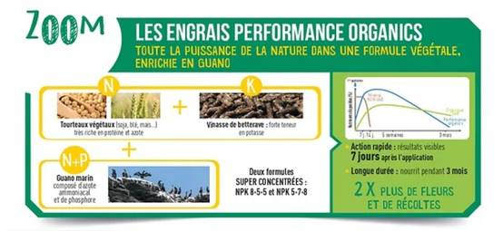 Fertiligène Naturel - Performance Organics Engrais agrumes, plantes med UAB 700g - Image 3