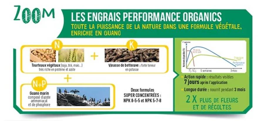 Fertiligène Naturel - Performance Organics Engrais agrumes, plantes med UAB 700g - Image 3