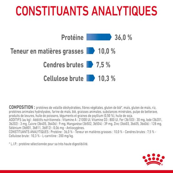 Royal Canin - Croquettes chat adulte Light Weight Care – ROYAL CANIN - Image 8