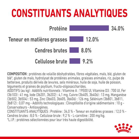 Royal Canin - Croquettes Chat Appetite Control Care - ROYAL CANIN - Image 11