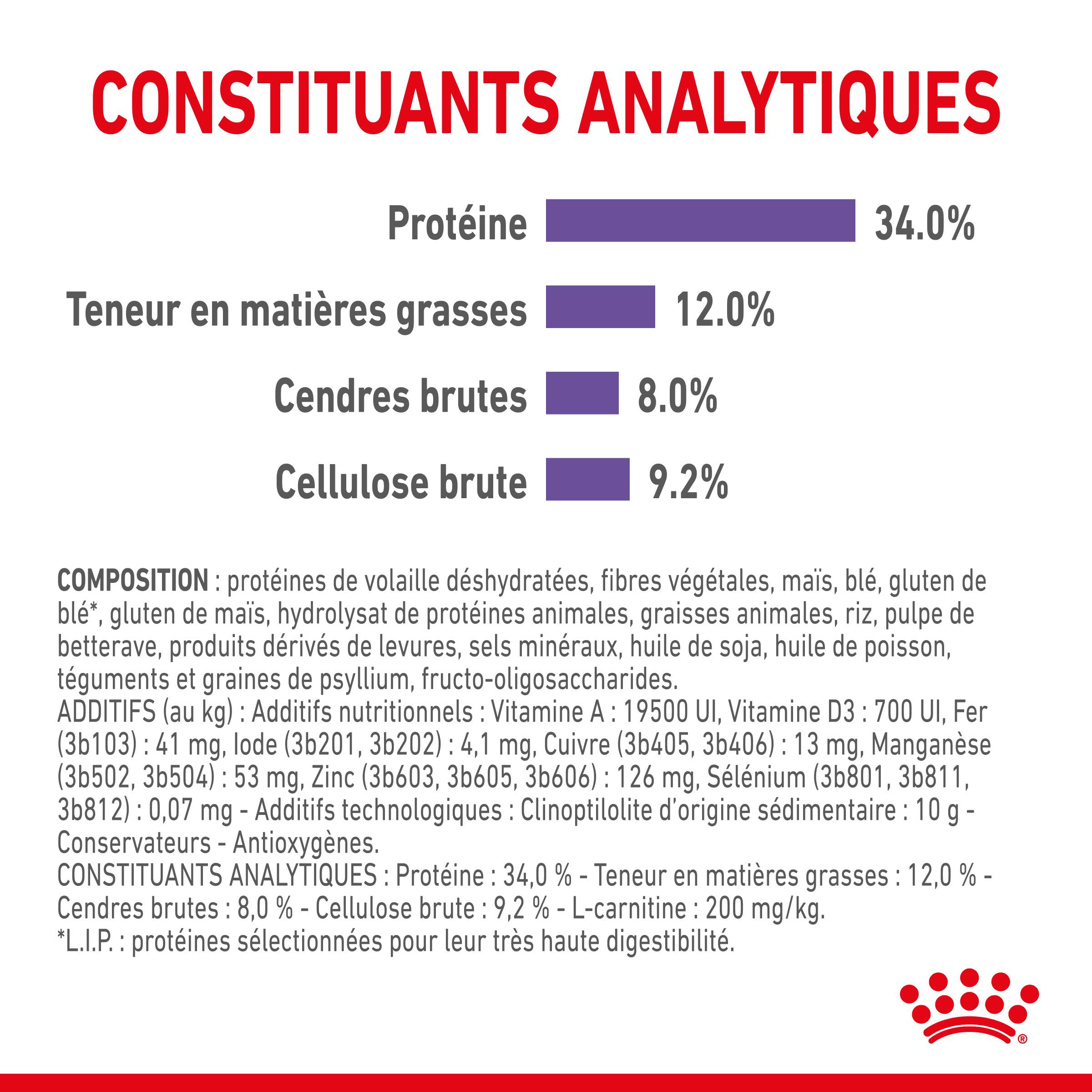 Royal Canin - Croquettes Chat Appetite Control Care - ROYAL CANIN - Image 11