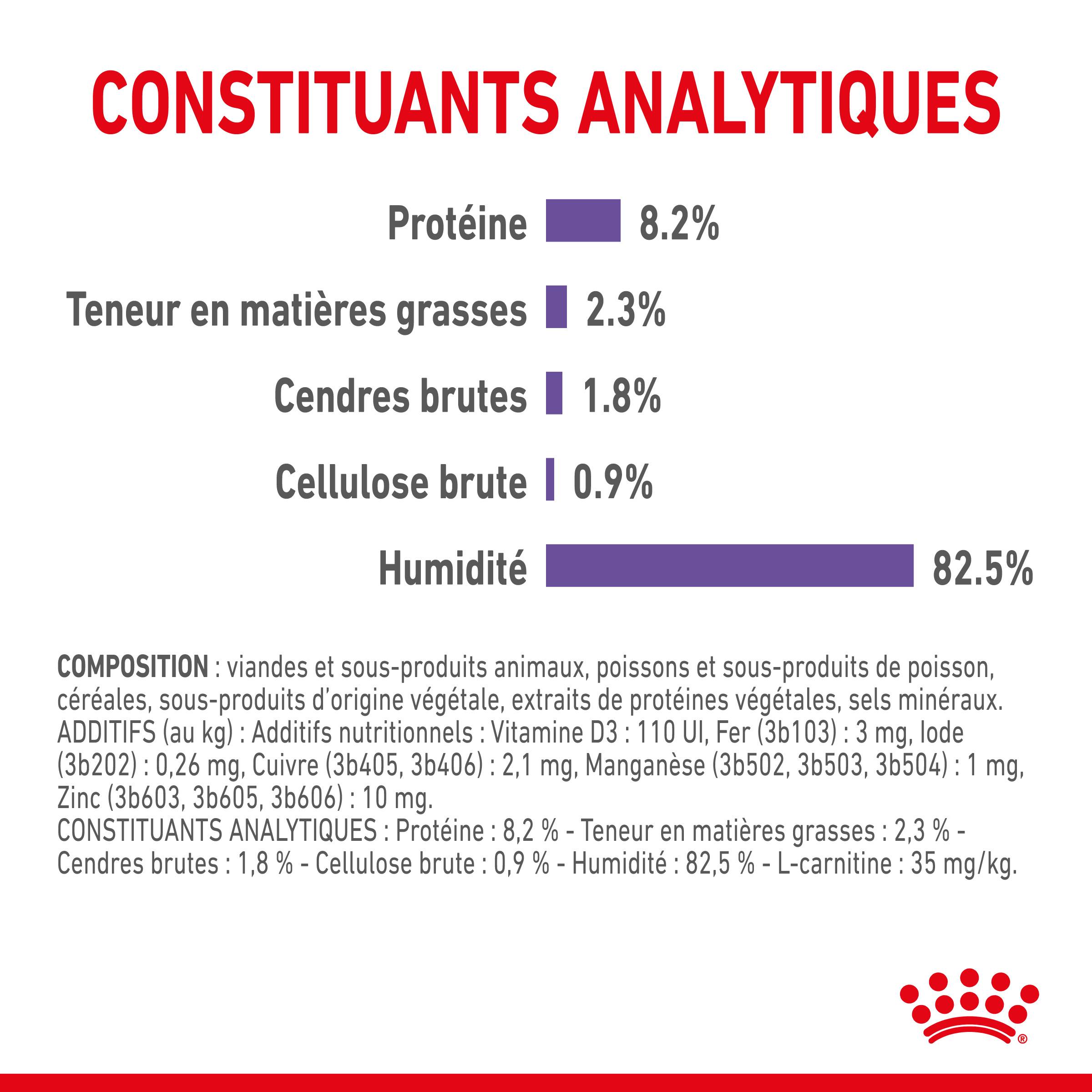 Royal Canin - Aliment chat APPETITE CONTROL CARE - ROYAL CANIN - Image 10