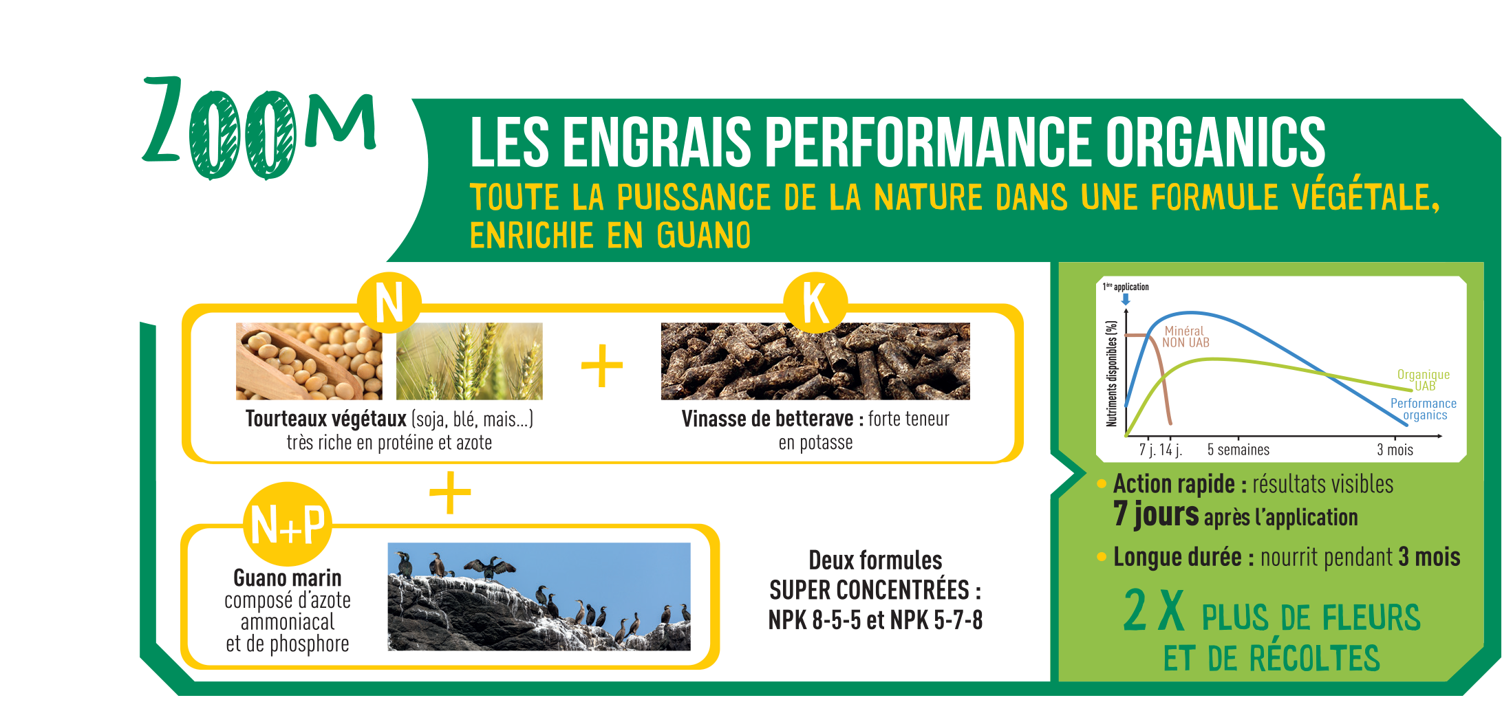 Fertiligène Naturel - Engrais Arbres Arbustes Buis - FERTILIGENE - Image 1