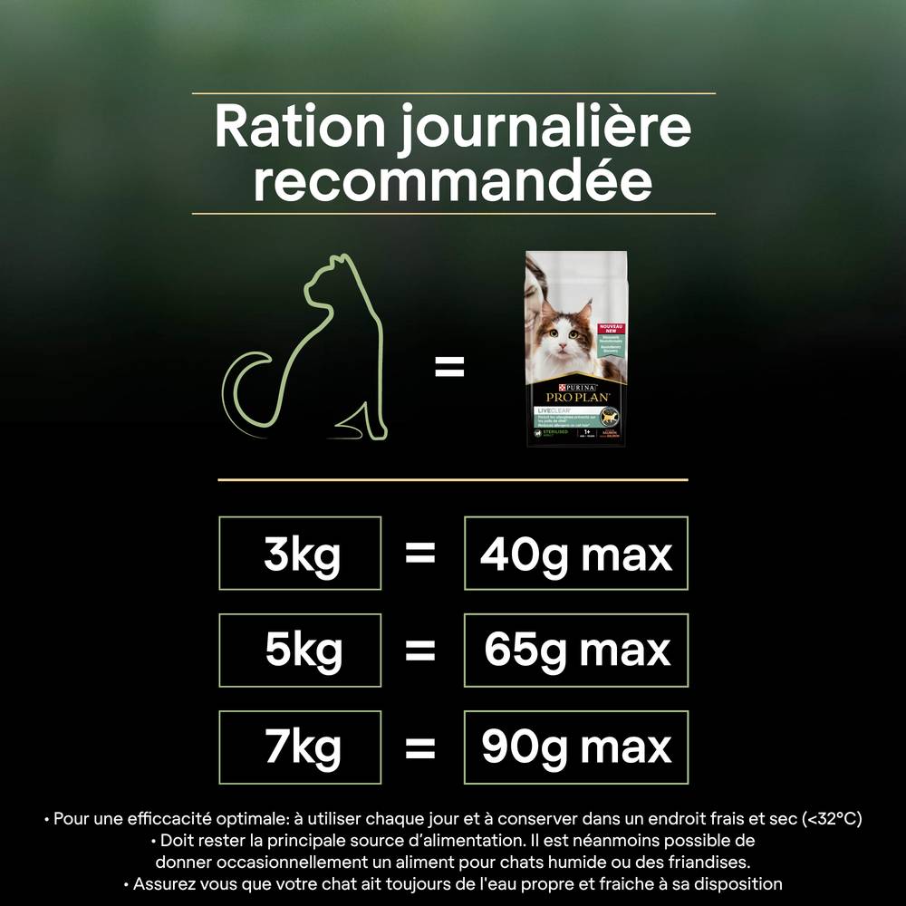 Purina One - Croquettes chat LiveClear Stérilisé Saumon2,8 kg - PRO PLAN - Image 13