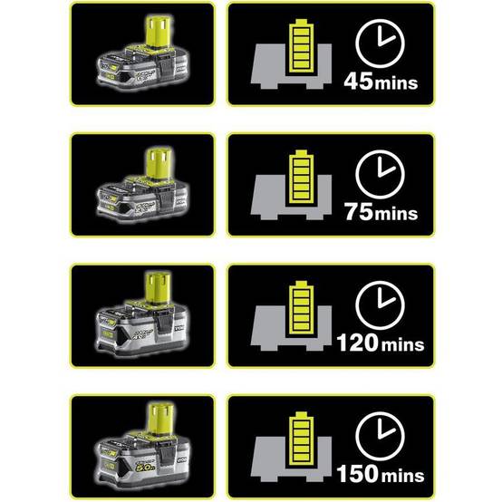 Ryobi - Pack Batterie Lithium+ Chargeur - RYOBI - Image 3
