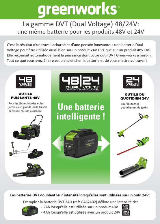 Greenworks - Bobine fil pour débroussailleuse et coupe-bordures - GREENWORKS - Image 2