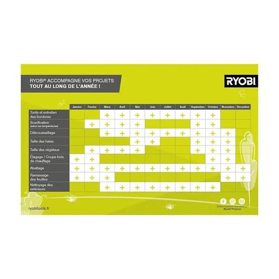 Ryobi - Débroussailleuse 18V One+ Lithium+ Avec Accessoires RYOBI - Image 6