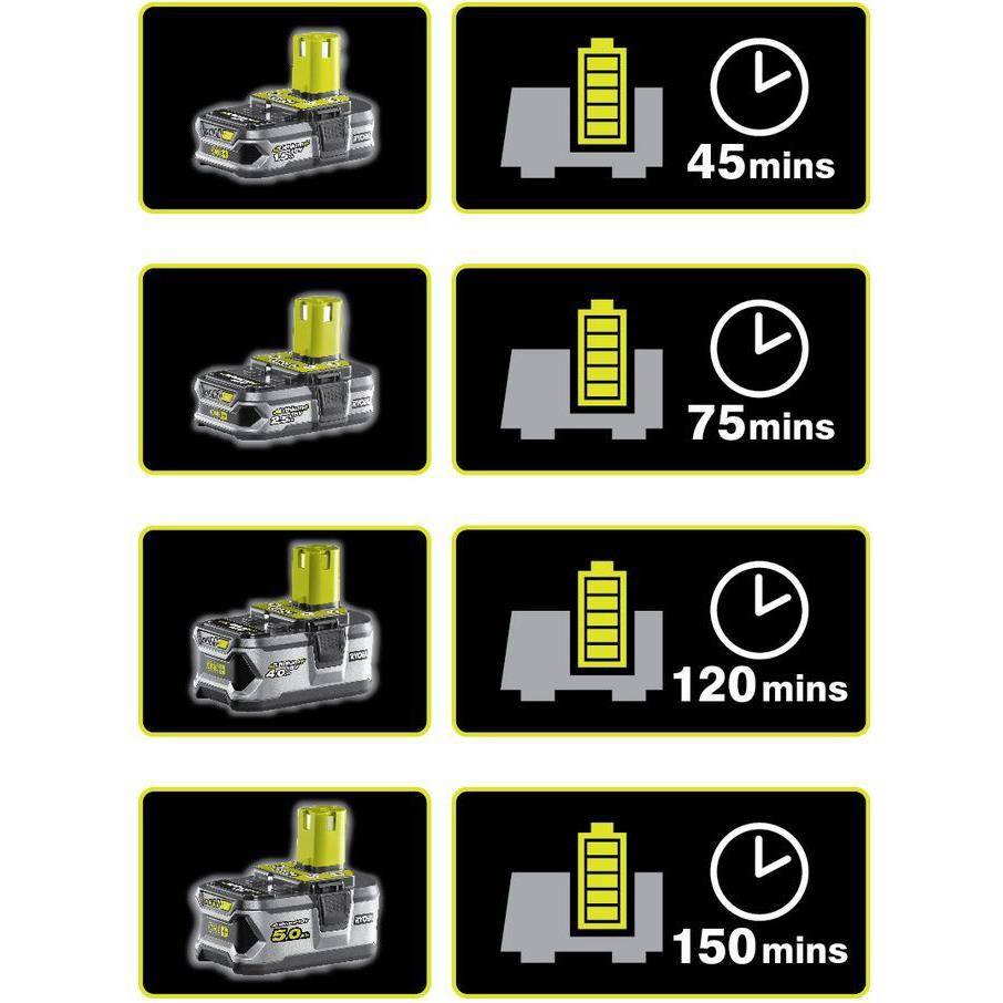 Batterie Li-ion 18V 2.5 Ah One+ RB18L25G – RYOBI - Image 3