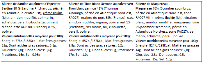 Conserverie d Ile d Yeu - Trio de tartinables 3 x 100 g  - Conserverie de l'Île d'Yeu - Image 2