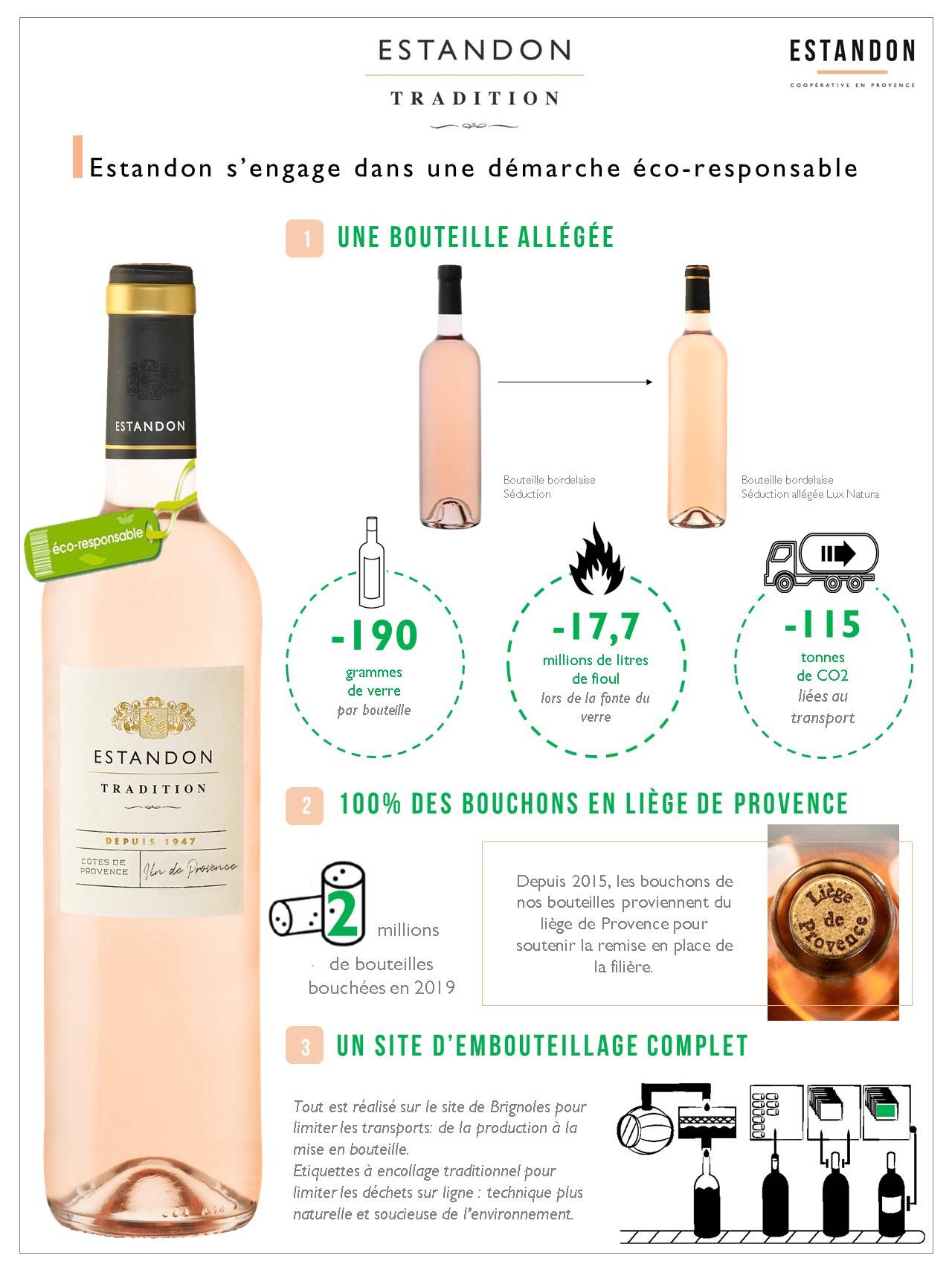 ESTANDON - AOP Côtes de Provence rosé 1,5 L - Estandon Tradition - Image 2