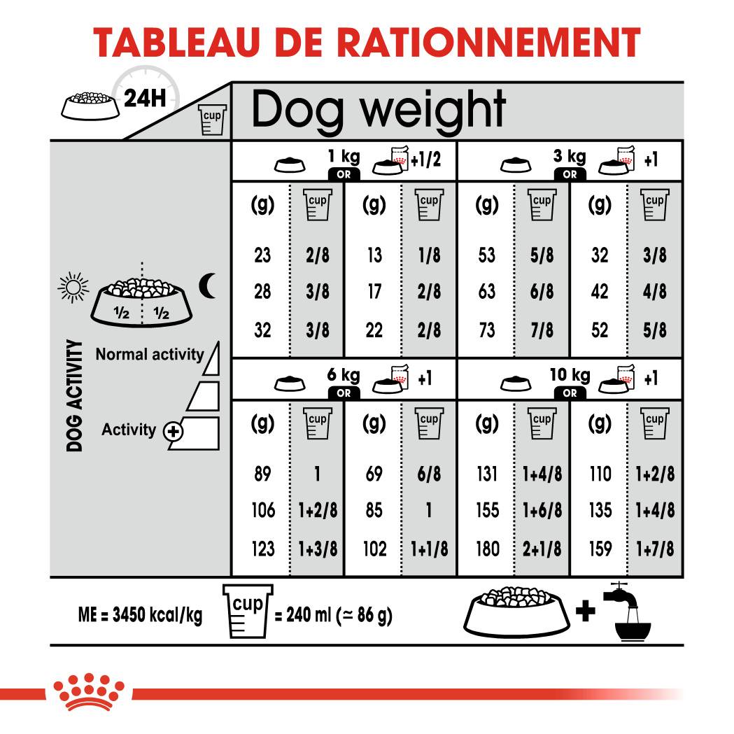 Royal Canin - Croquettes chien mini stérilised 1 kg ROYAL CANIN - Image 6