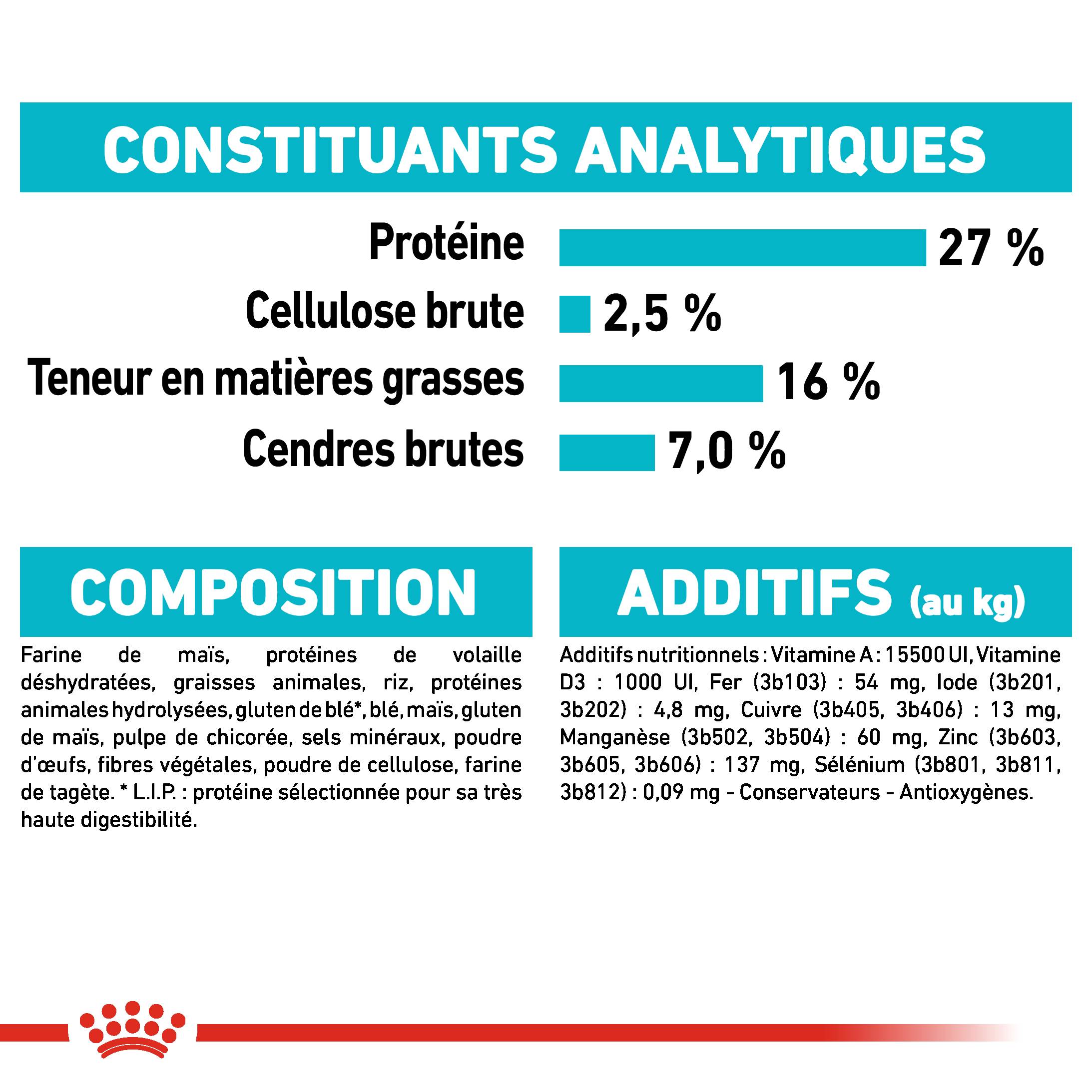 Royal Canin - Royal Canin - Croquettes pour chien Mini Urinary Care 8 kg - Image 5