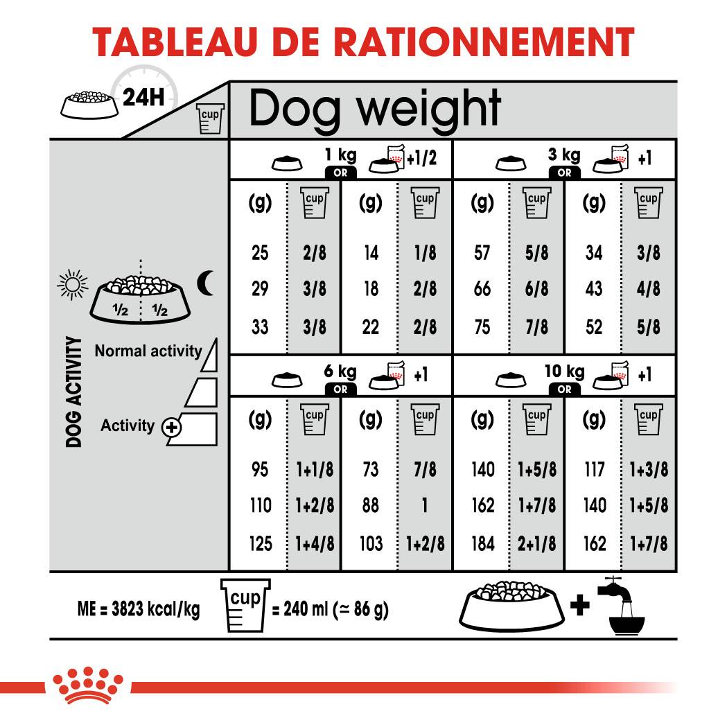 Royal Canin - Royal Canin - Croquettes pour chien Mini Urinary Care 8 kg - Image 3
