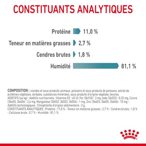 Royal Canin - Aliment chat Hairball Sauce - ROYAL CANIN - Image 3